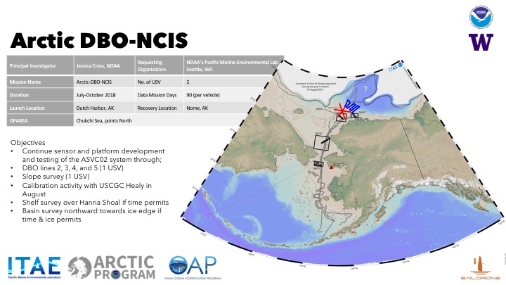 Arctic-DBO NCIS 2018 Saildrone Mission Overview