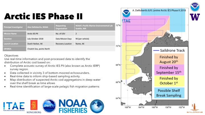 Arctic EIS Phase II 2018 Saildrone Mission Overview