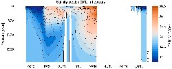 MIMOC Salinity section Indian Ocean 60°E