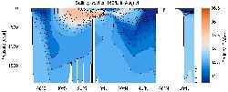 MIMOC Salinity section West Pacific Ocean 160°E