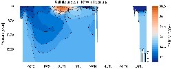 MIMOC Salinity section East Pacific Ocean 70°W