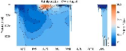 MIMOC Salinity section East Pacific Ocean 70°W