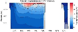 MIMOC Potential Temperature section East Pacific Ocean 70°W