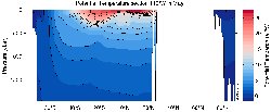 MIMOC Potential Temperature section East Pacific Ocean 70°W