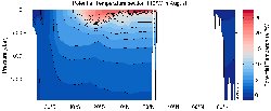 MIMOC Potential Temperature section East Pacific Ocean 70°W