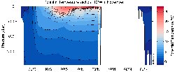 MIMOC Potential Temperature section East Pacific Ocean 70°W