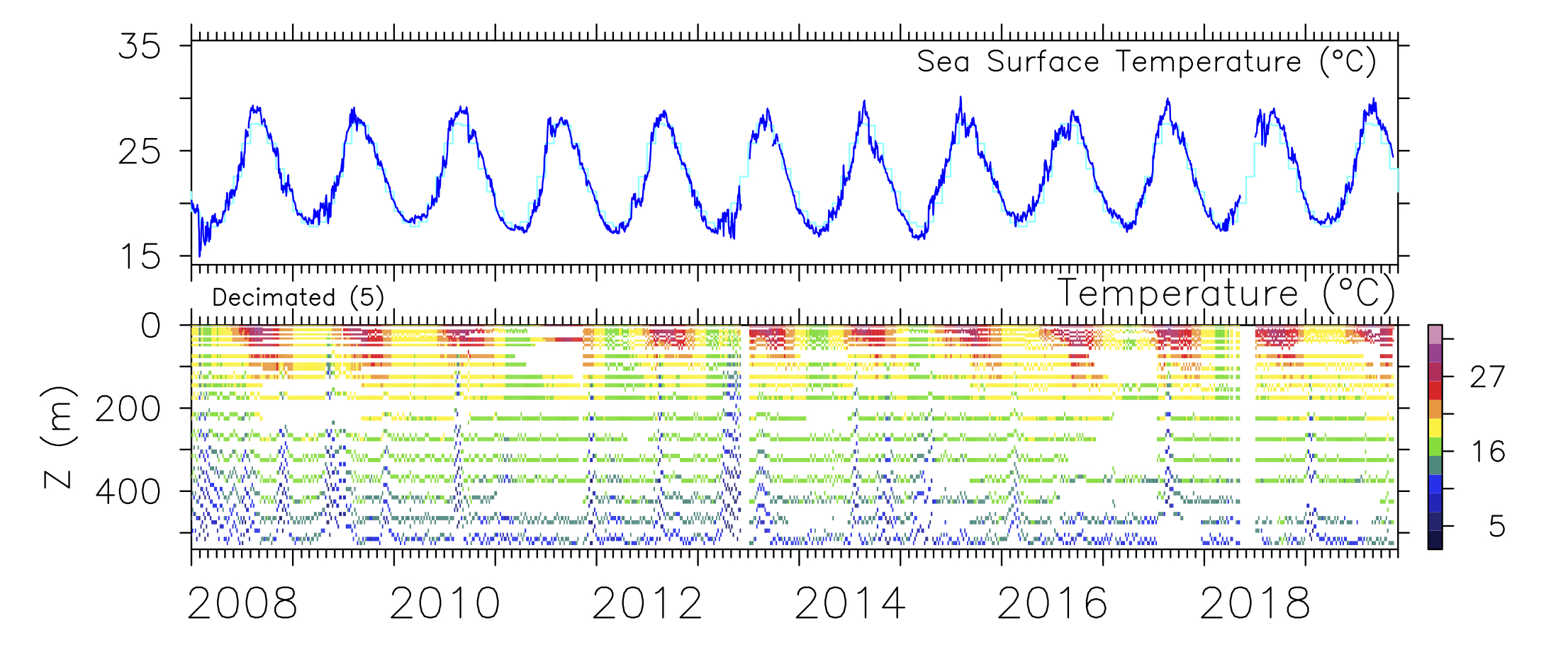 KEO Data