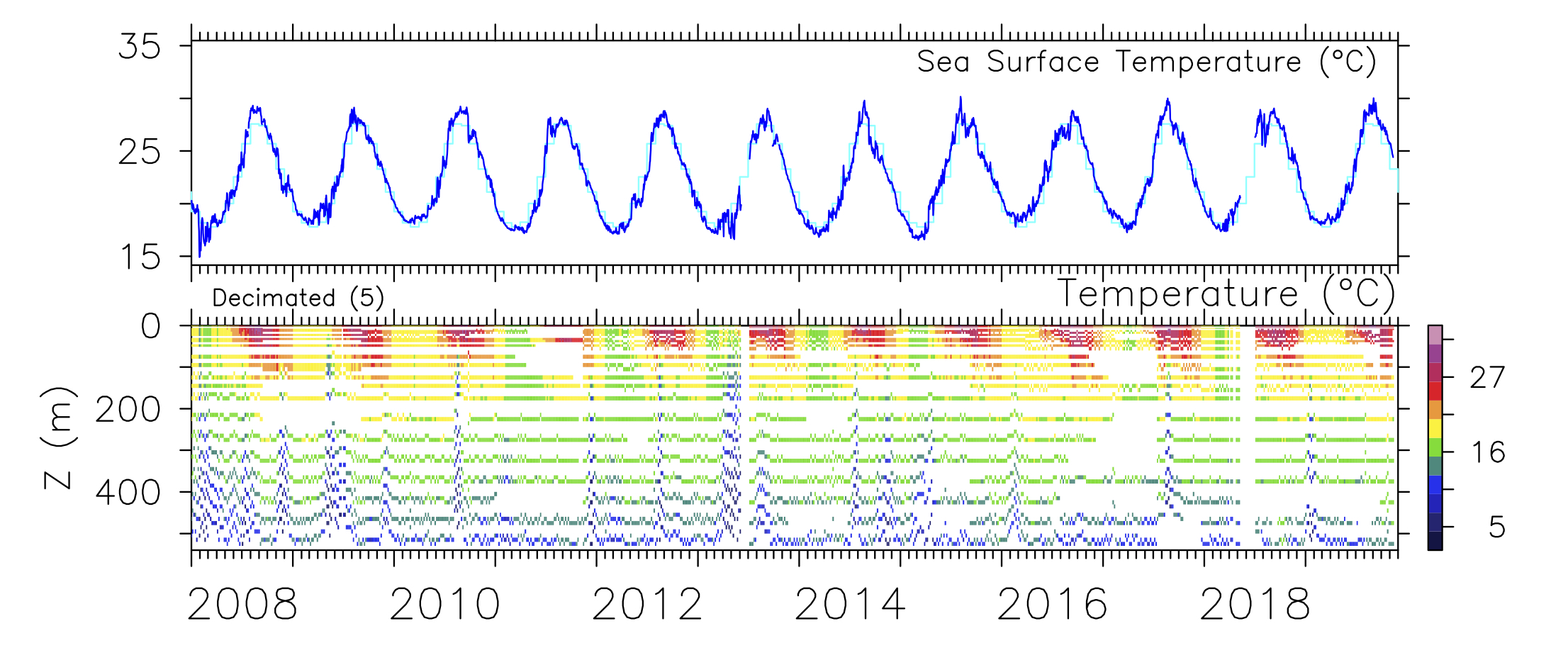 KEO Data