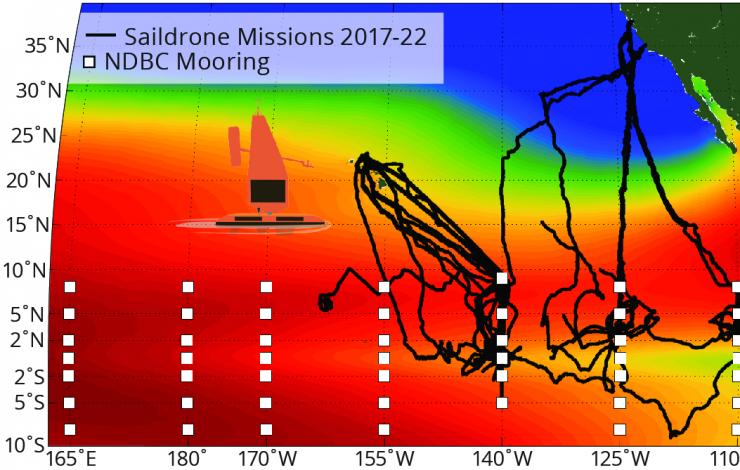 Saildrone Routes