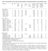 Table 1