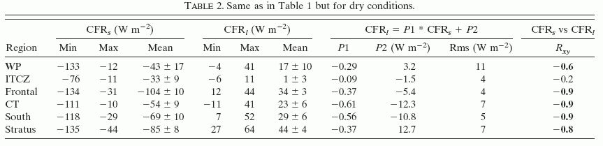 Table 2