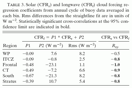 Table 3