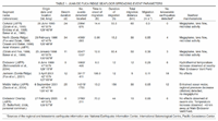 table01