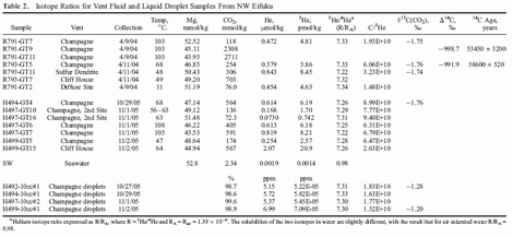 Table 2