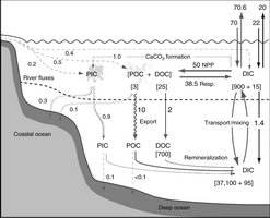 Fig3.2