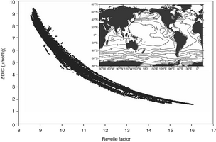 Fig3.7