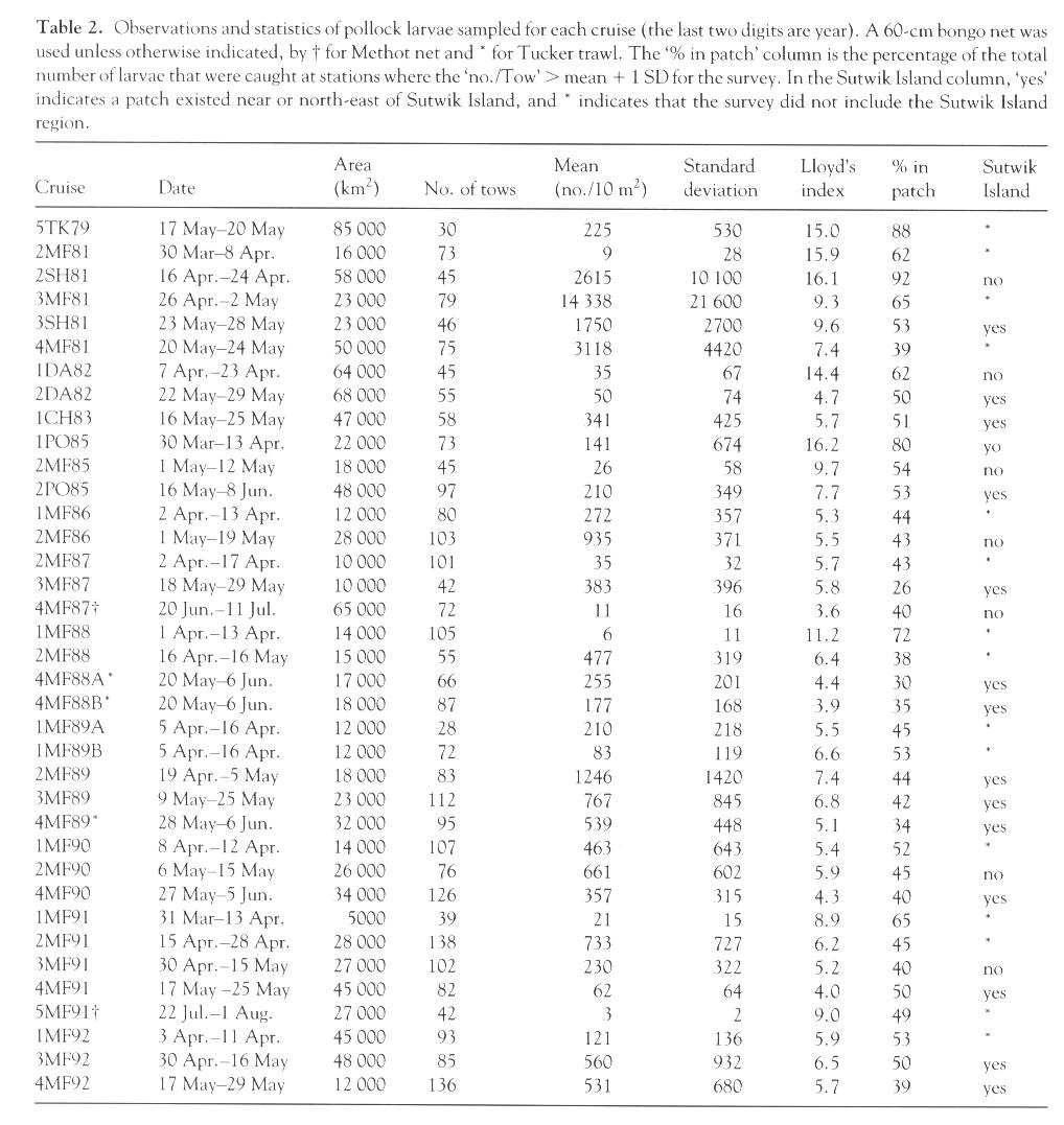 Lloyds Scale Chart