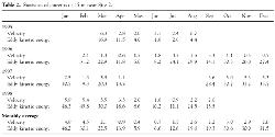 Table 2