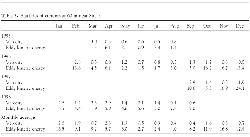 Table 3