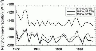 Figure 30.3