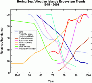 Figure 30.5