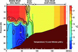 Figure 30.7