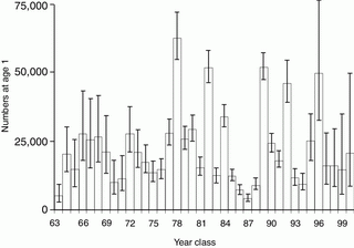 Figure 30.9