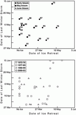 Figure 30.10