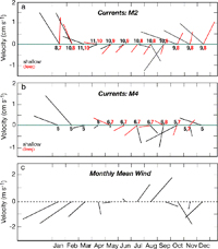 fig10