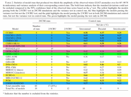 table02