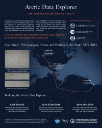 Image of Arctic Data Explorer poster for iSchool Capstone project