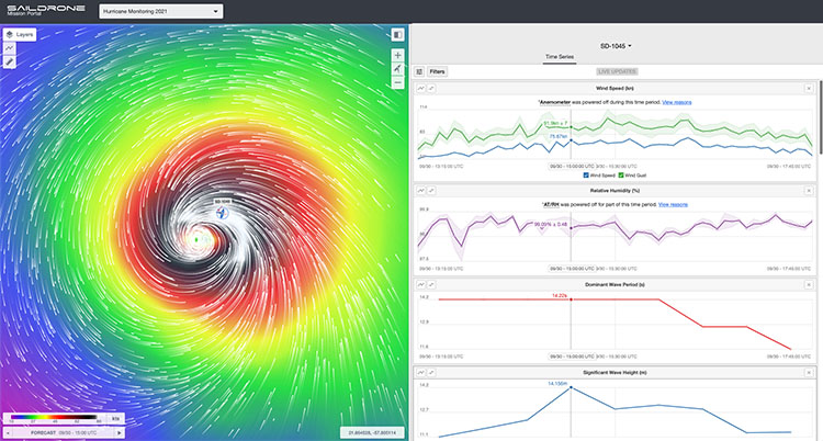 Dashboard of saildrone data