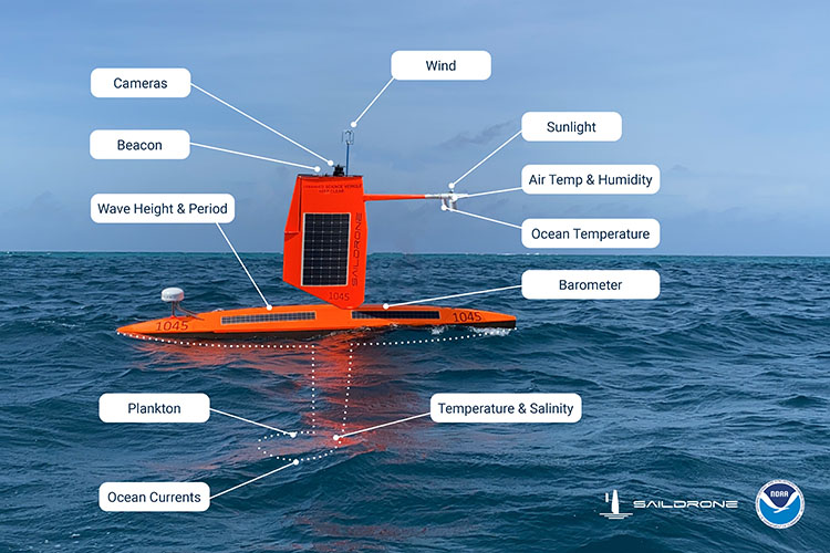 Saildrone on the water with observation tools labeled