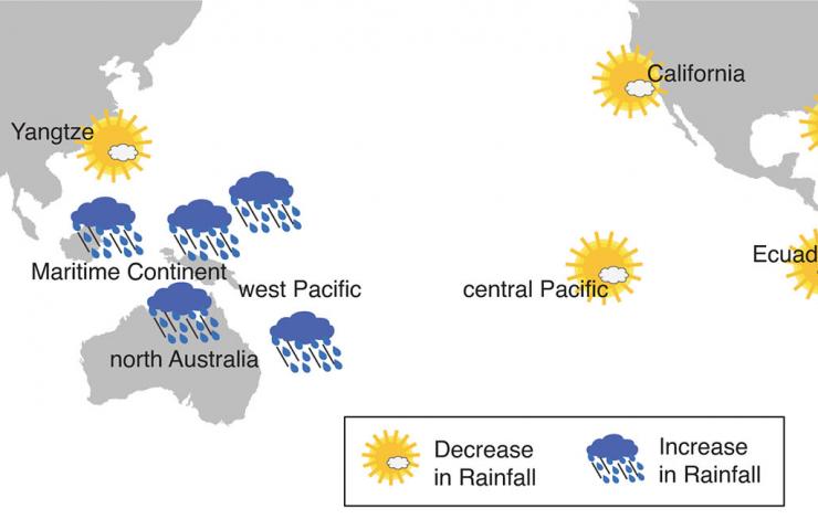 Rainfall changes due to warming of the Indo-Pacific Ocean and corresponding changes in the Madden Julian Oscillation