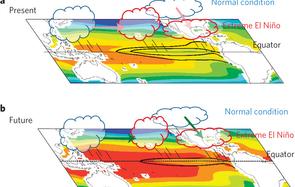 El Nino schematic