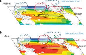 image from Nature Climate Change paper