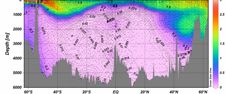 Chlorofluorocarbon-12 (CFC-12) concentrations, used as ocean tracers of circulation and mixing processes, measured along the meridional section A16 in the Atlantic Ocean basin
