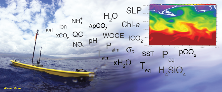 image of wave glider and data stream