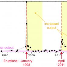 Estimates of hydrothermal heat flux for the 33-year time series