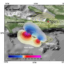3D bathymetric map of Haiti with model results overlain showing vertical seafloor deformation in red and blue along a fault line with 