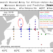 Current RAMA Array Map as of July 2018 with red circle around new sites. 