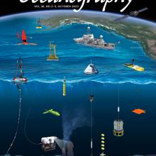 Cover of Oceanography PMEL 50th anniversary containing earth and various PMEL research devices