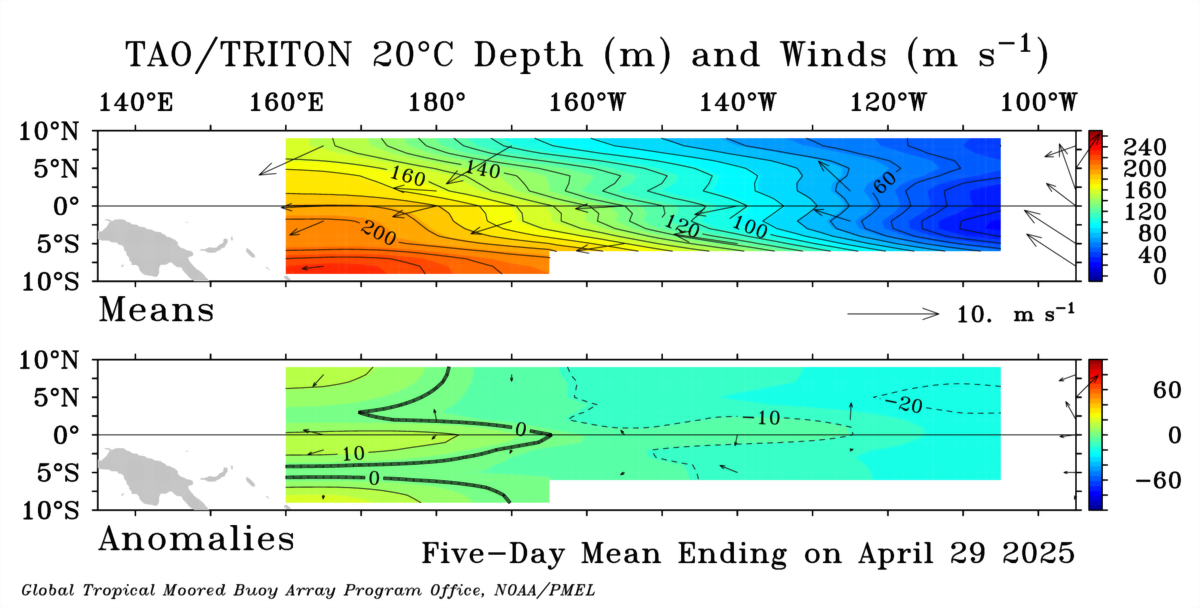 iso20_wind_5day_drupal.png