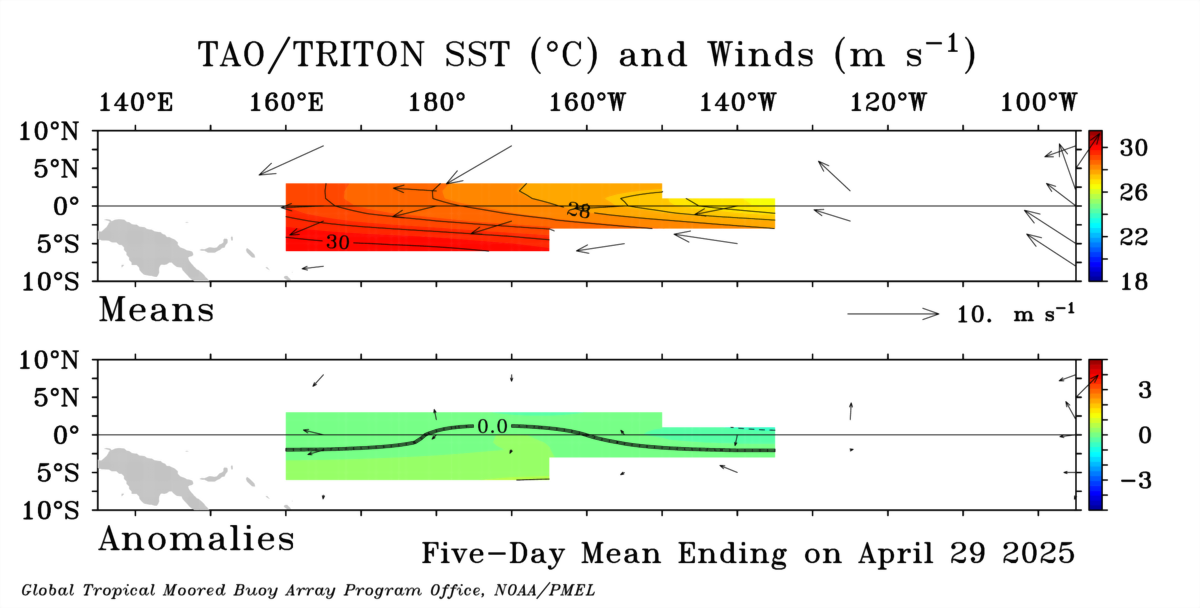 sst_wind_5day_drupal.png