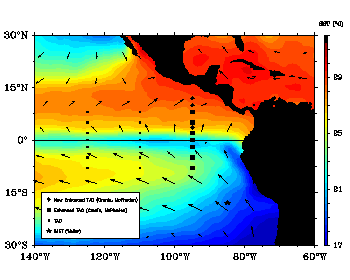 PACS/EPIC Mooring array