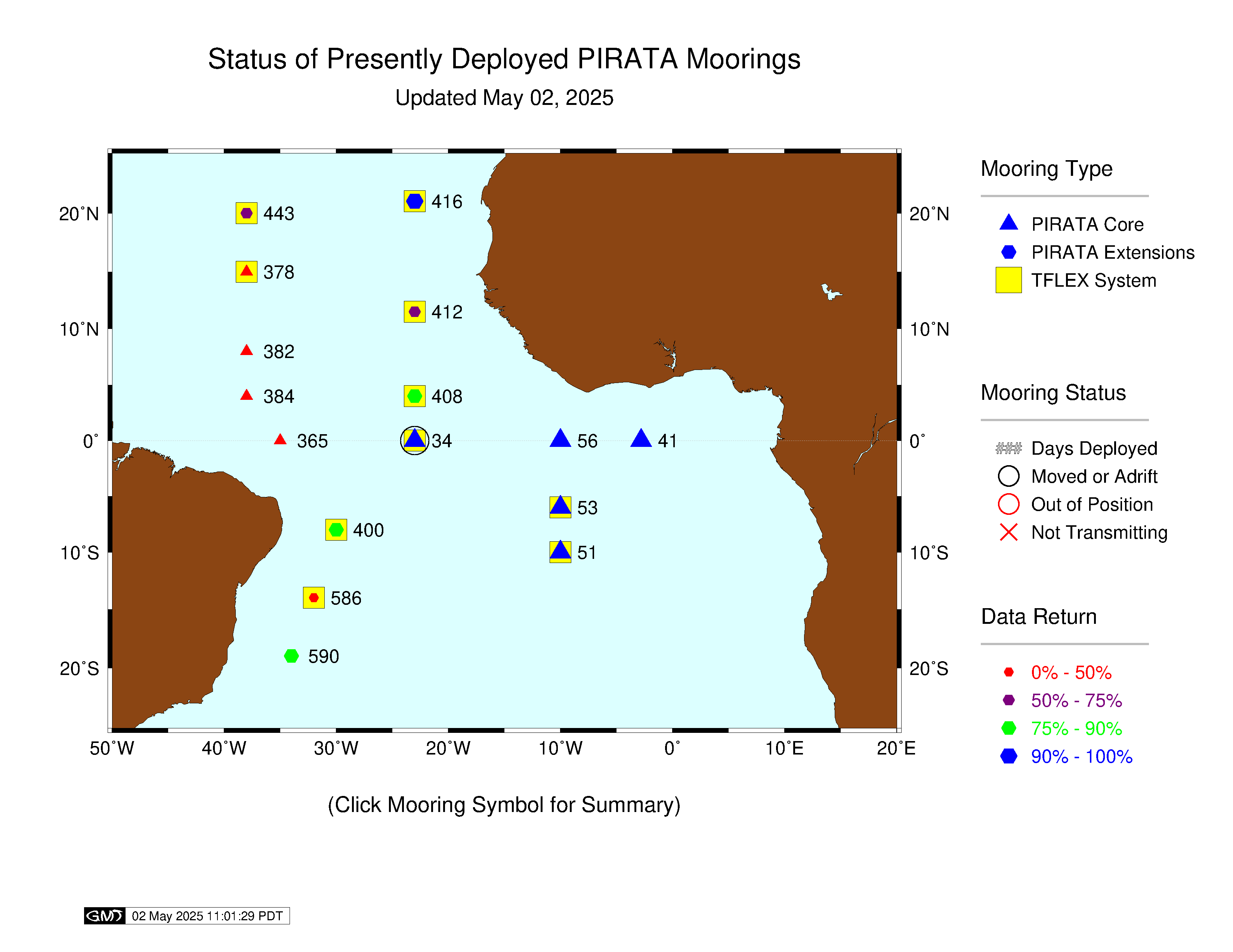 PIRATA Sites