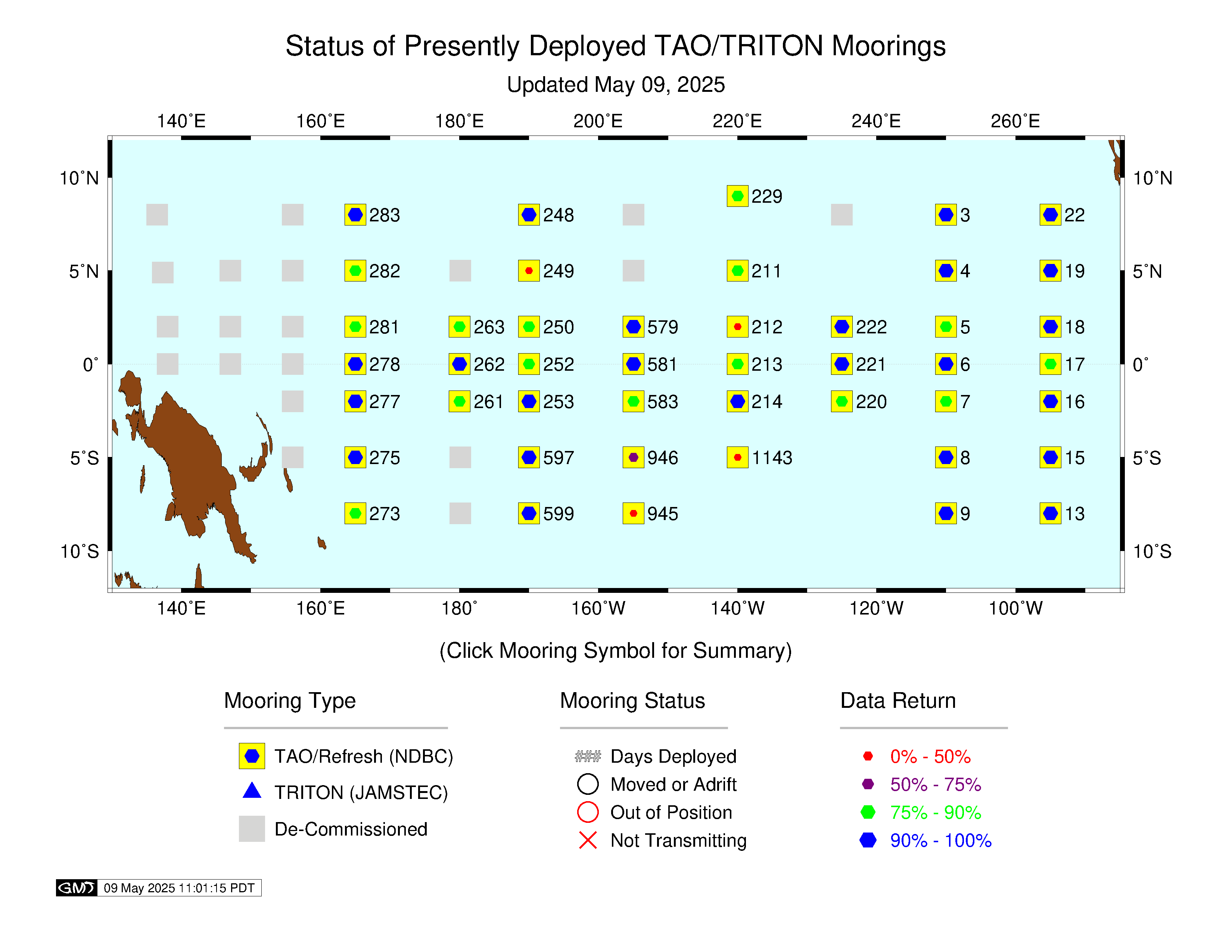 TAO/TRITON Sites