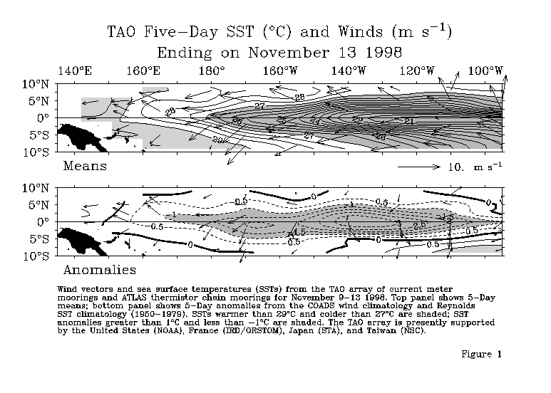 Five day SST and winds