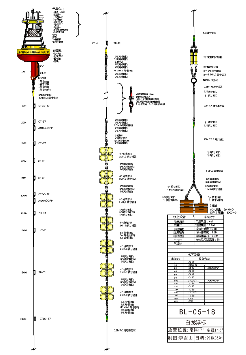 buoy configuration